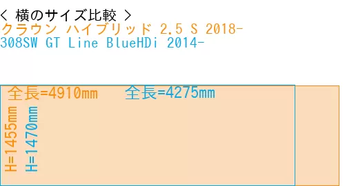 #クラウン ハイブリッド 2.5 S 2018- + 308SW GT Line BlueHDi 2014-